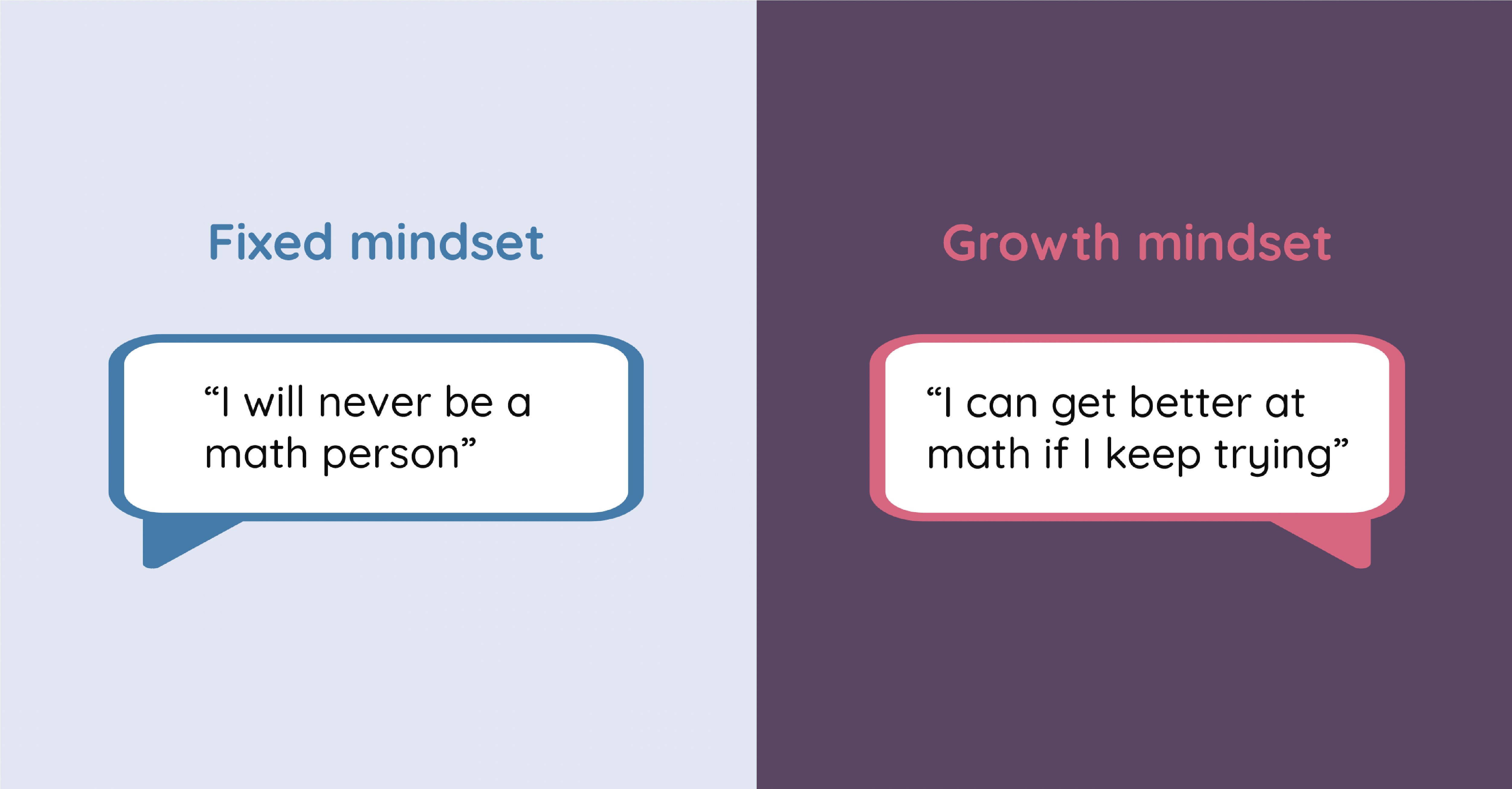 Illustration of fixed mindset and growth mindset examples